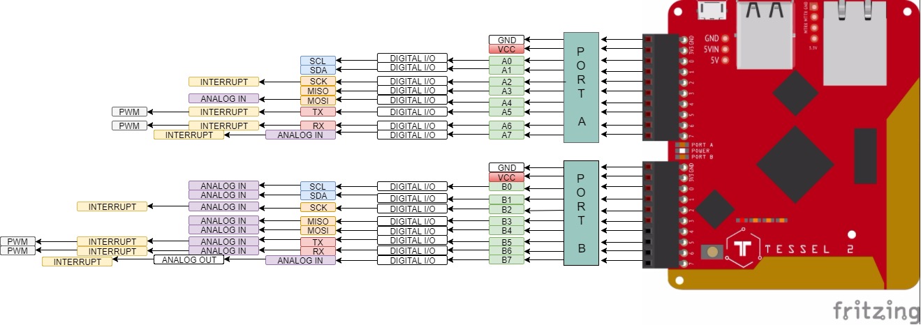 Pin Mapping for Tessel